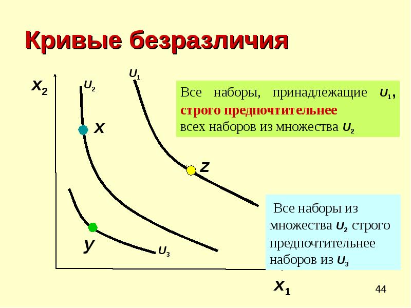 Виды безразличия картинки