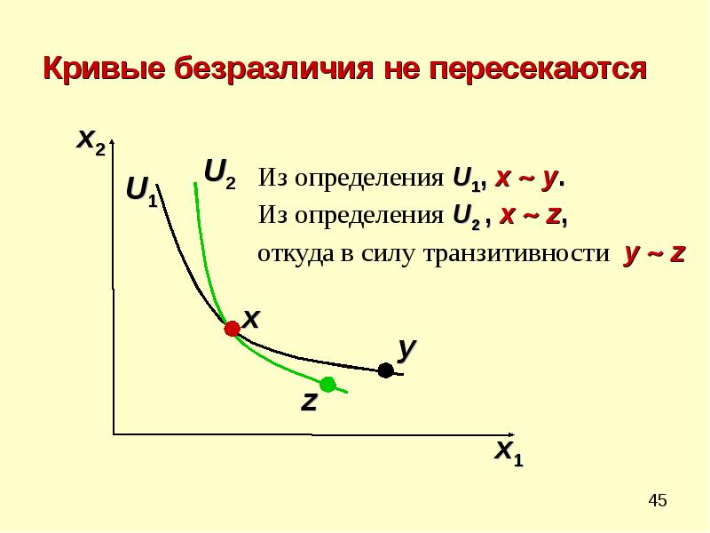 Почему кривой. Пересечение кривых безразличия. Кривая безразличия не пересекаются. Кривые безразличия пересекаются. Кривые безразличия не могут пересекаться.