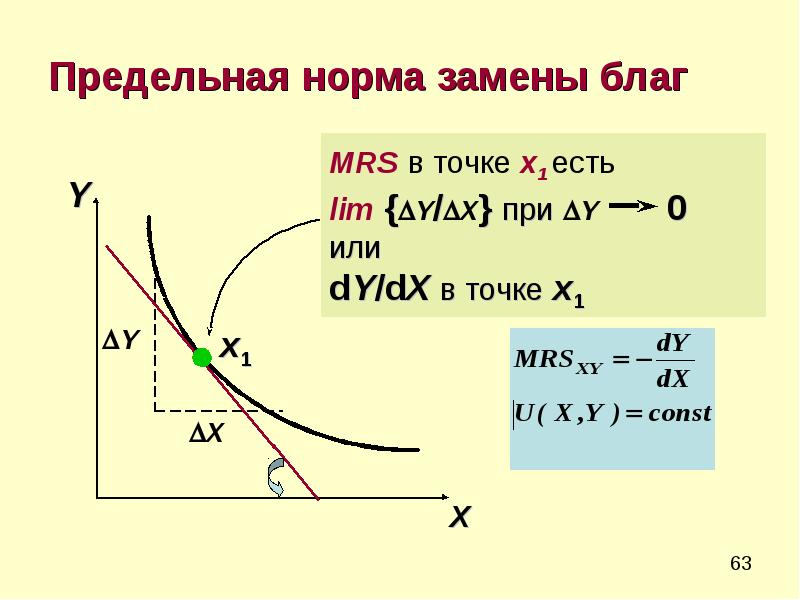 Нормально замена. Предельная норма замены. Предельная норма изъятий. Предельная норма изъятий формула. Предельная норма замены в точке оптимума.