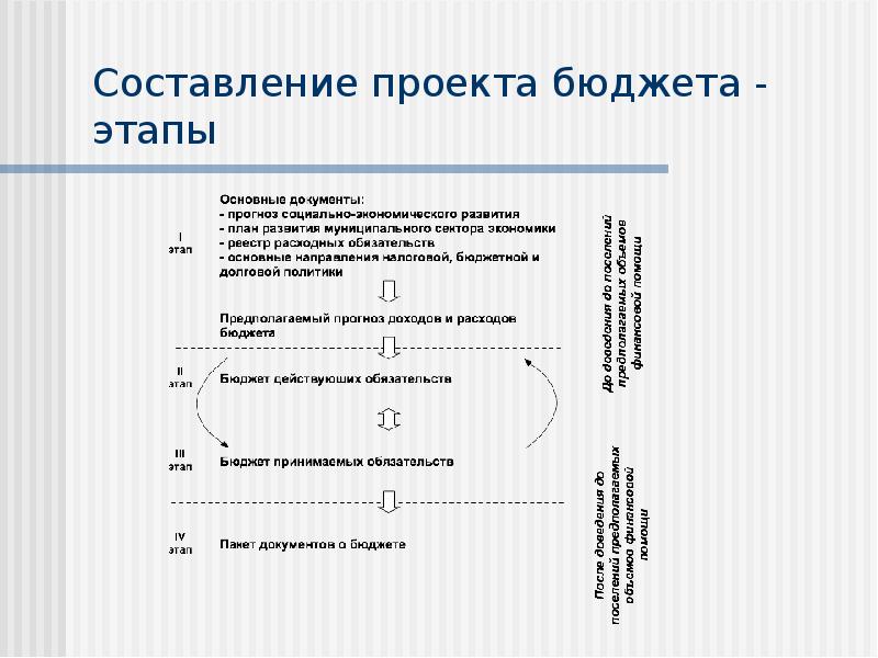 Параметры написания проекта