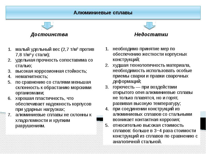 Преимущества стали. Алюминиевые сплавы достоинства и недостатки. Недостатки алюминиевых сплавов. Достоинства и недостатки алюминия. Преимущества алюминия.