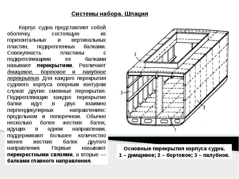 Конструкция корпуса