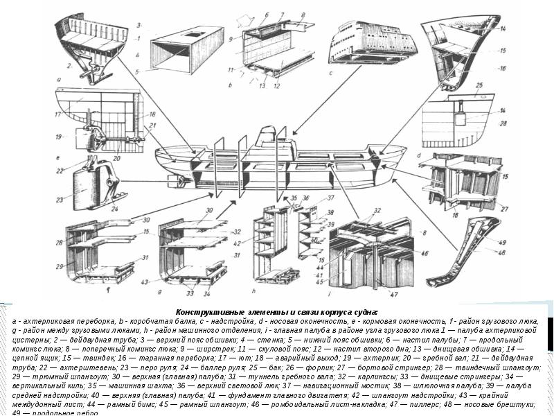 Устройство судна. Элементы судового корпуса. Конструкция корпуса судна. Основные конструктивные элементы корпуса судна. Элементы корпуса судна надстройка.