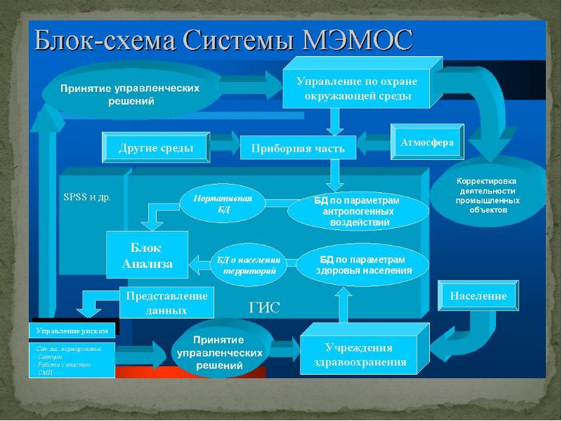 Роль химии в решении экологических проблем презентация