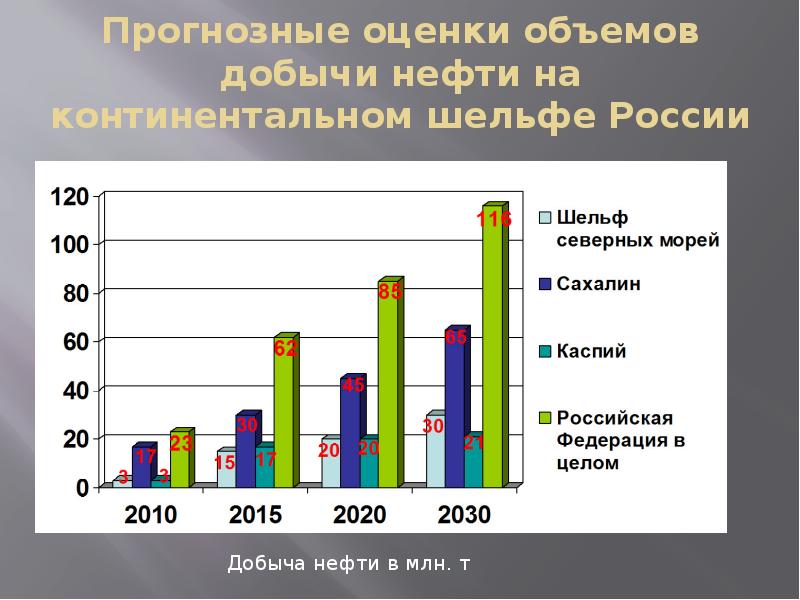 Континентальный шельф россии фото