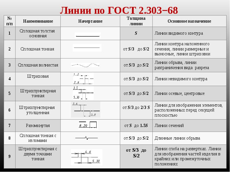 Типы схем ескд