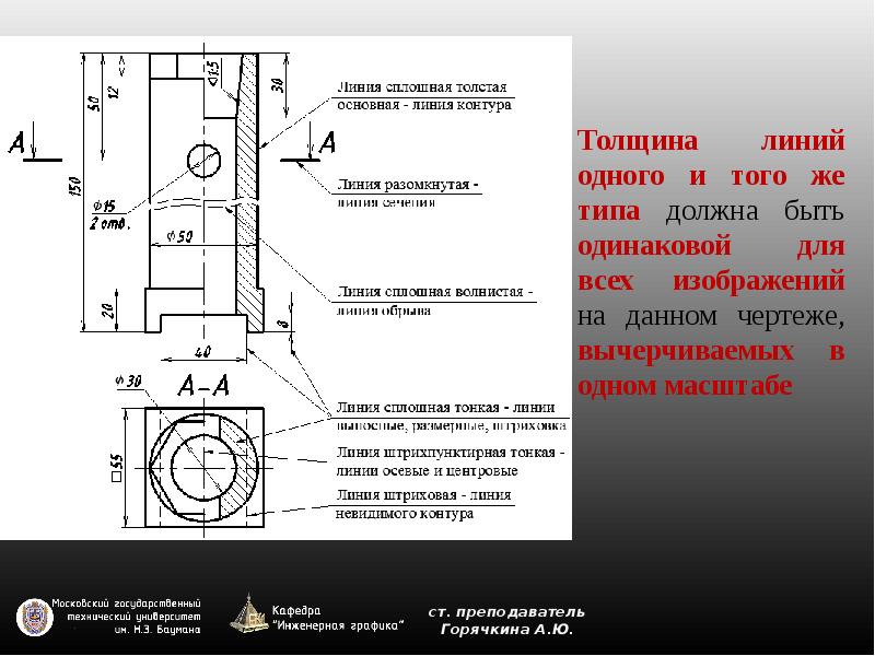 Масштабы на чертеже ескд