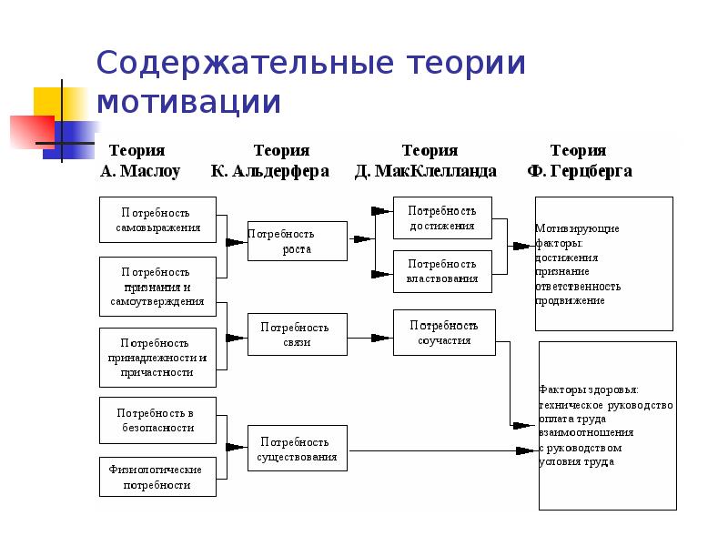 Схема современный работник