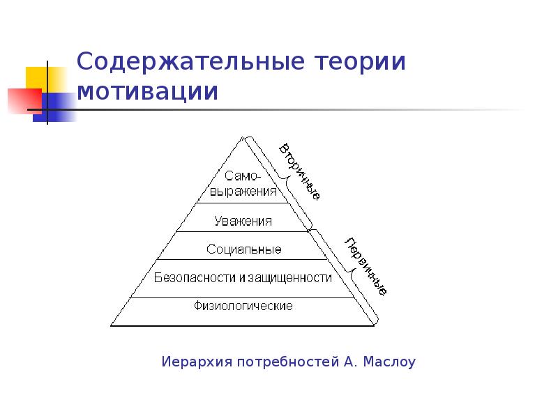 Мотивация иерархия потребностей. Теория мотивации Маслоу. Теория мотивации Маслоу в менеджменте. Содержательные теории мотивации теория потребностей Маслоу. Теория мотивации Маслоу кратко.