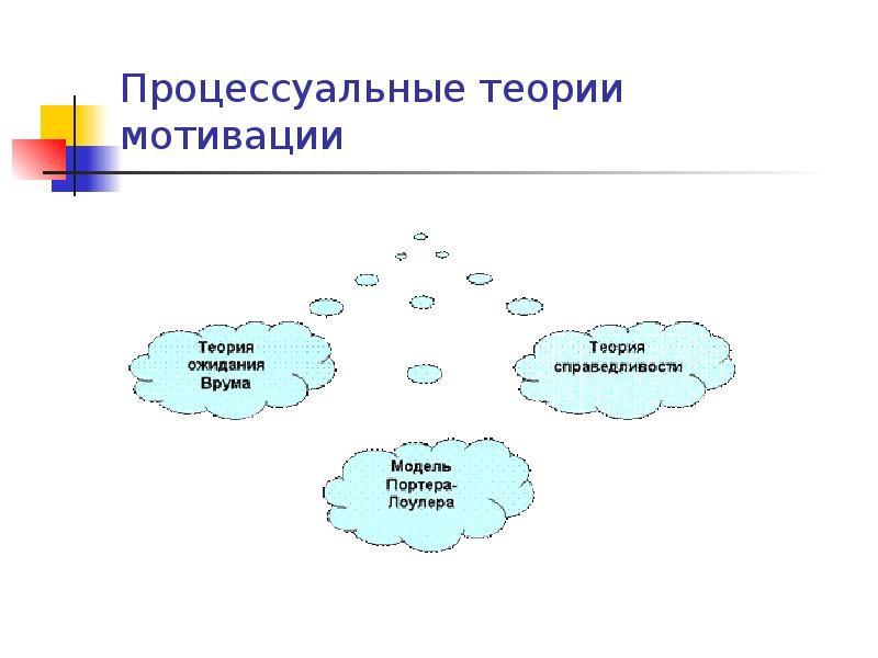 Функции управления проектами реферат