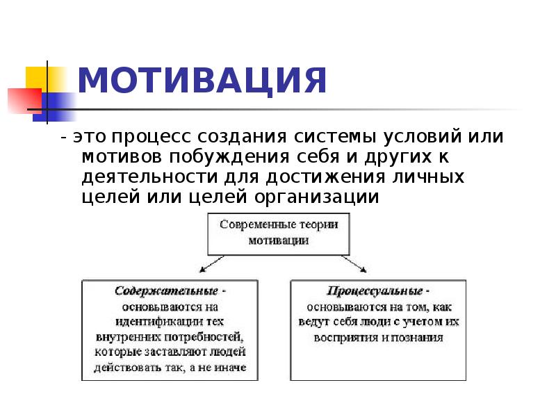 С точки зрения управления проектами организации мотив это