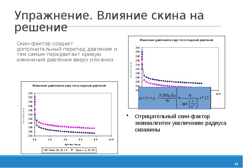 График изменения давления. Скин фактор газовой скважины. Скин-эффект влияет на кривую восстановления давления:. Скин фактор горизонтальной скважины. Скин-фактор перепад давления.