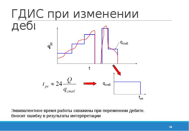 Презентация гидродинамические исследования скважин