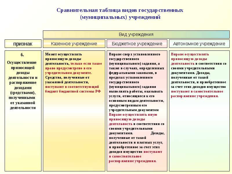 Карта сравнительного анализа видов государственной службы