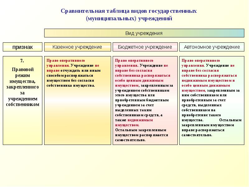 Имущество образовательных организаций презентация