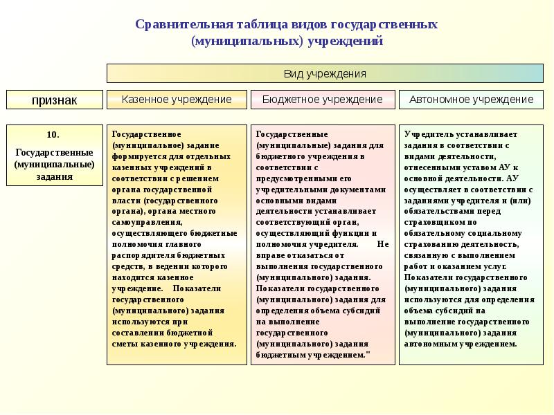 Государственные учреждения презентация