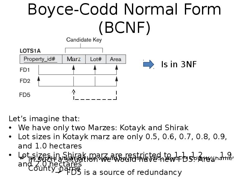 Boyce-Codd Normal Form (BCNF)