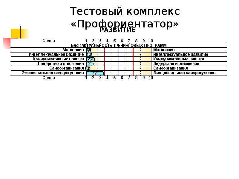 Профориентатор