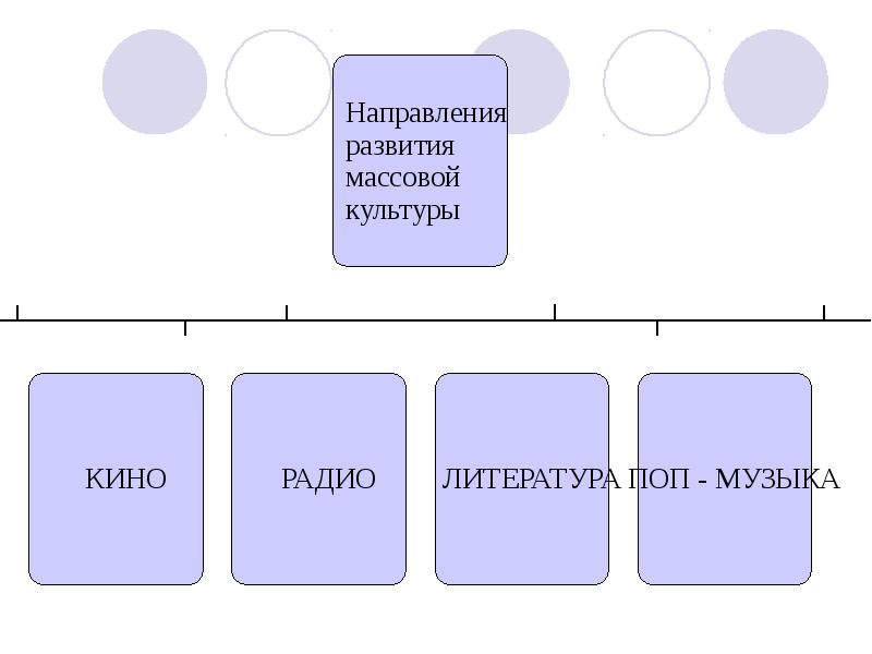 Факторы развития массовой культуры