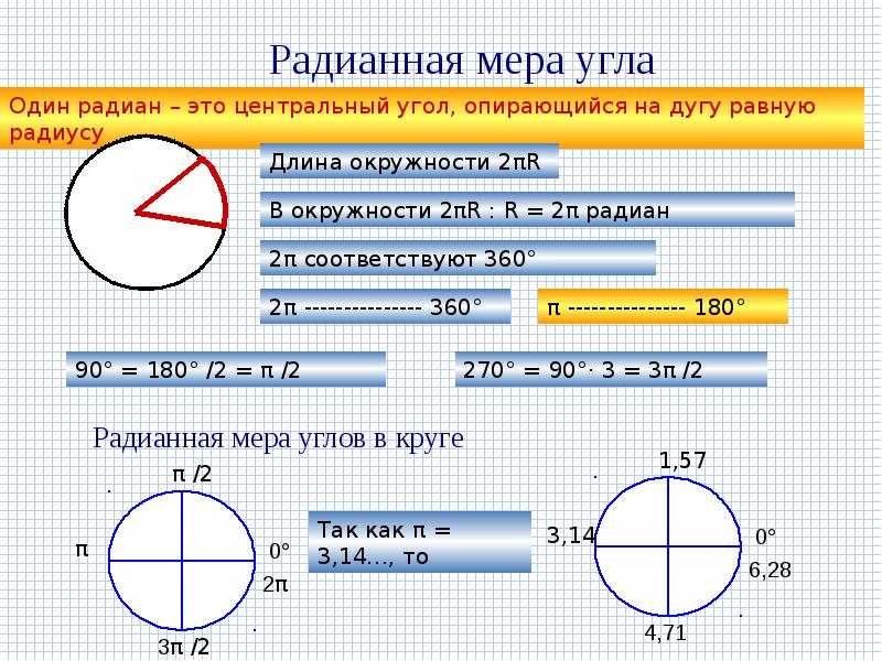 Радианная мера 1 равна