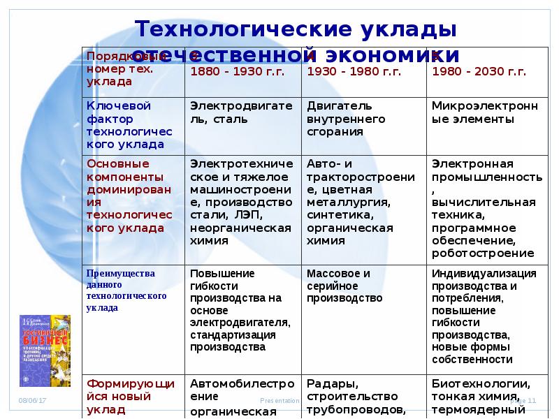 Теория инноваций с кузнеца презентация