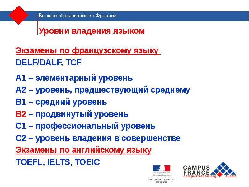 Образование во франции презентация