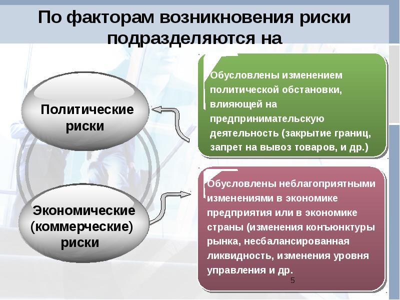 Риски в предпринимательской деятельности презентация