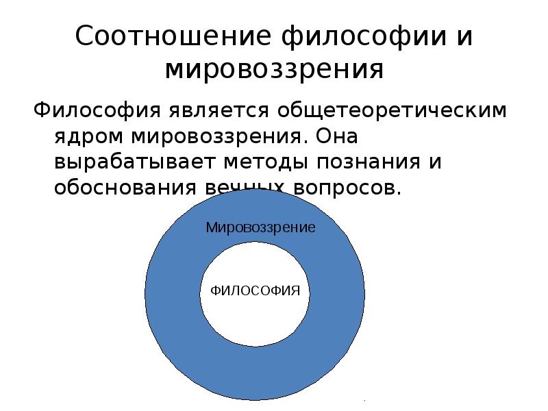 Философия мировоззренческая карта