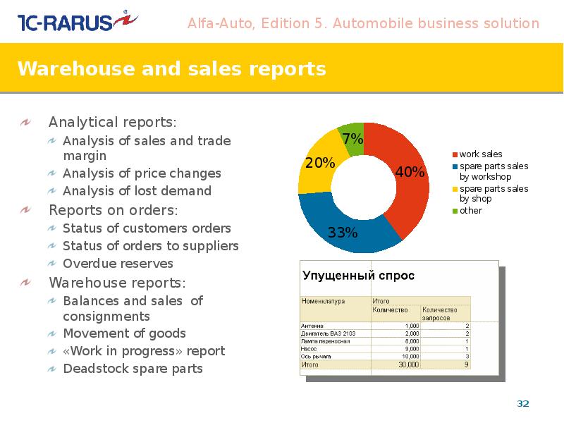 Working capital ratio. Analytical report. Analytical report. Analytical report. Analytical report.