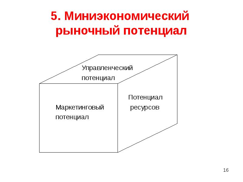 Управленческий потенциал организации. Управленческий потенциал. Институциональный потенциал. Структура рыночного потенциала. Рыночный потенциал это в маркетинге.