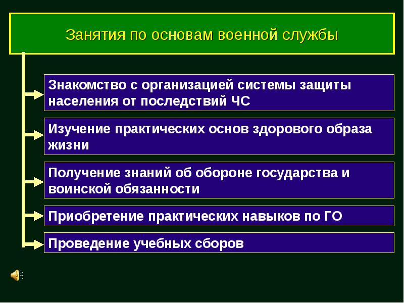 Основы военной службы презентация