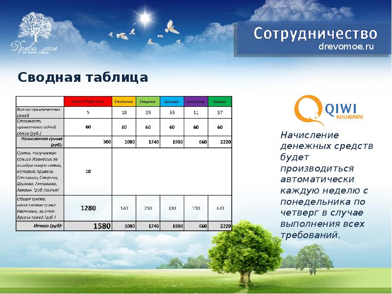 Семейная программа с 1 июля