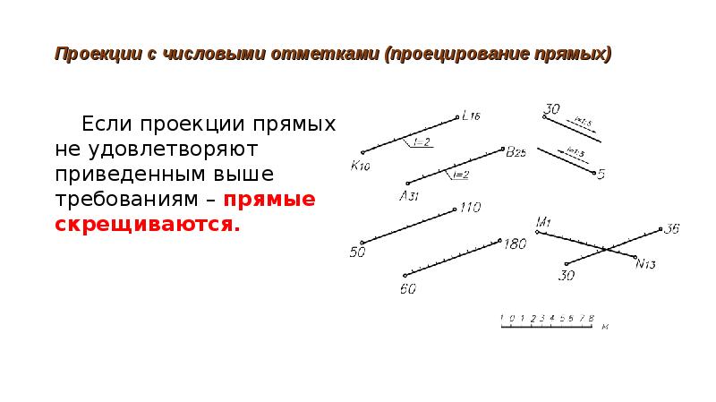 Отметка базовых