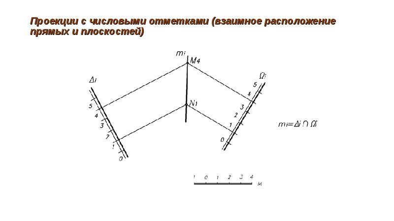 На чертеже с числовыми отметками необходимо показывать