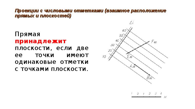 На чертеже с числовыми отметками необходимо показывать