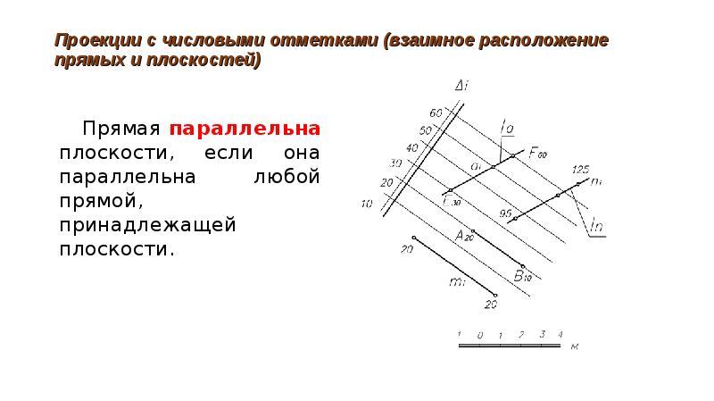 Проекции с числовыми отметками предпочтительно использовать для изображения