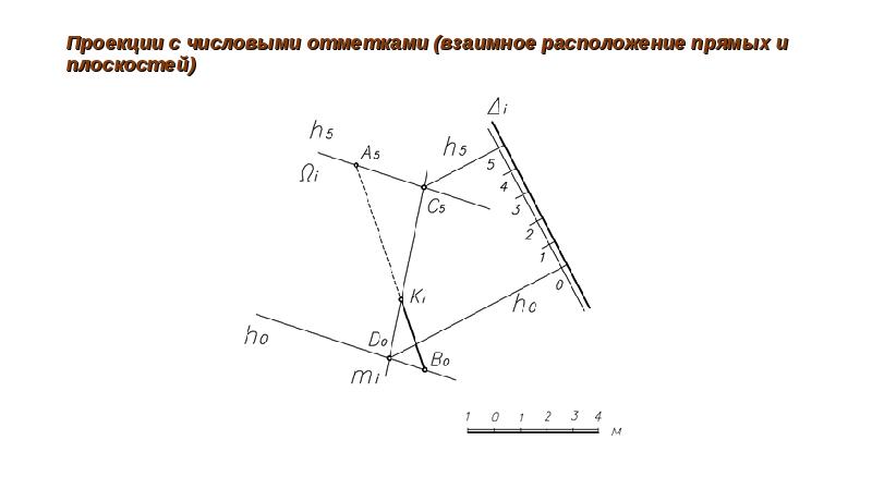 Чертеж точки а в проекциях с числовыми отметками показан на рисунке