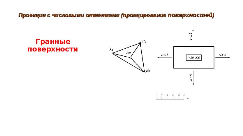 Проецирующая поверхность