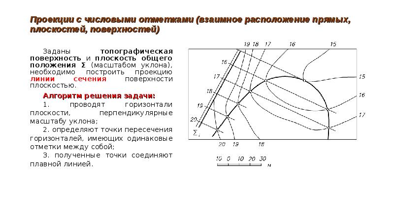 Проекции с числовыми отметками предпочтительно использовать для изображения