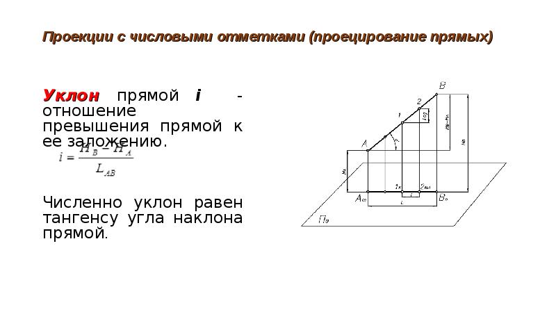 Чертеж точки а в проекциях с числовыми отметками показан на рисунке