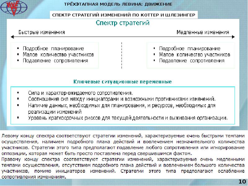 Реализации изменений. Этапы проведения изменений по к.Левину. Модели Левина и Коттера. Трехэтапная модель организационных изменений к Левина. Управление изменениями Левина.