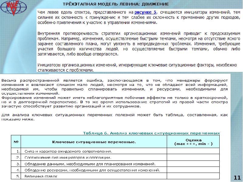 Трехэтапная модель Левина. План развития сотрудника задачи инициирование изменений. Кто может инициировать изменение в проекте. Трехэтапная модель Курта Левина стратегия.