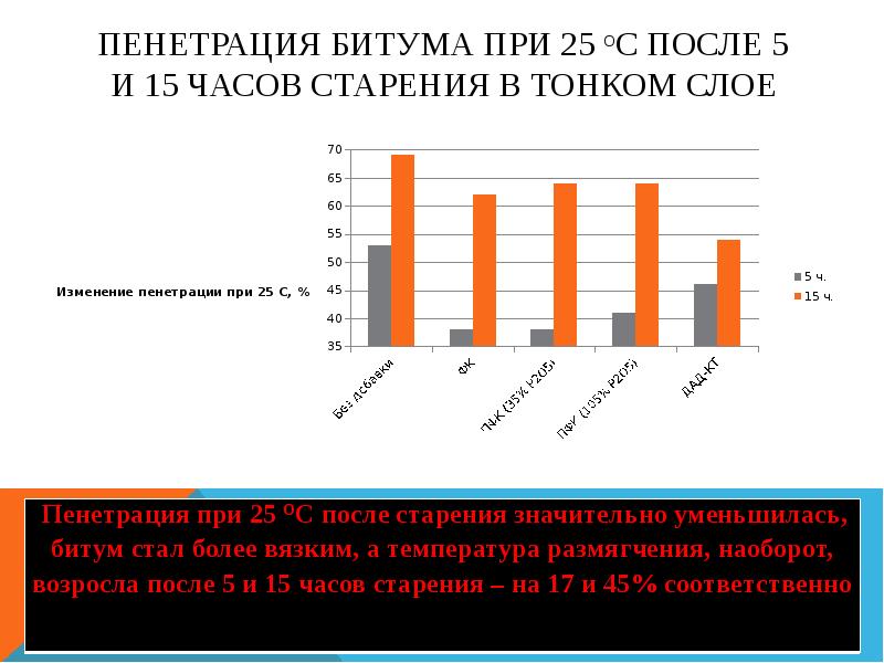 Пенетрация это. Пенетрация битума. Коэффициент пенетрации. Пенетрация и индекс пенетрации. Влияние пав на свойства асфальтобетона.