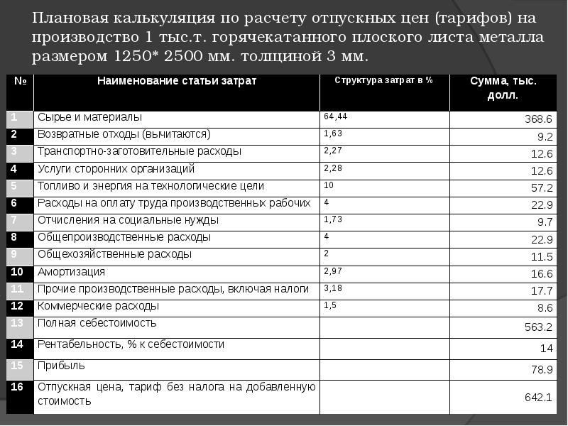 Калькуляция материалов образец