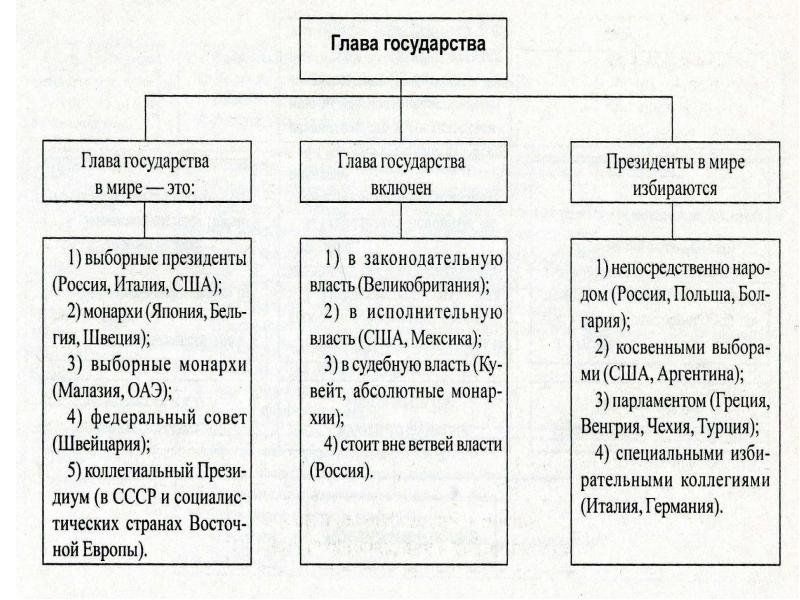 Форма правления и административно территориальное деление. Формы государства. Форма территориального правления в России. Форма правления України. Формы государства глава 1.