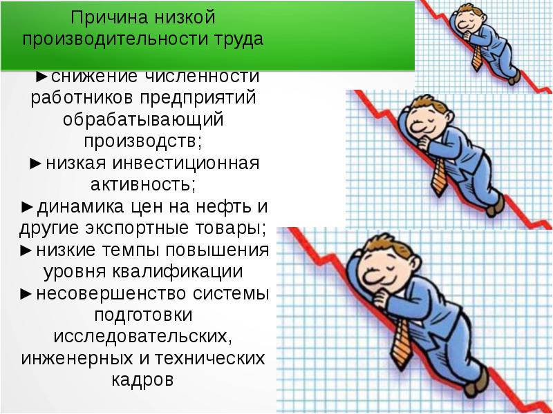 Презентация повышение производительности труда