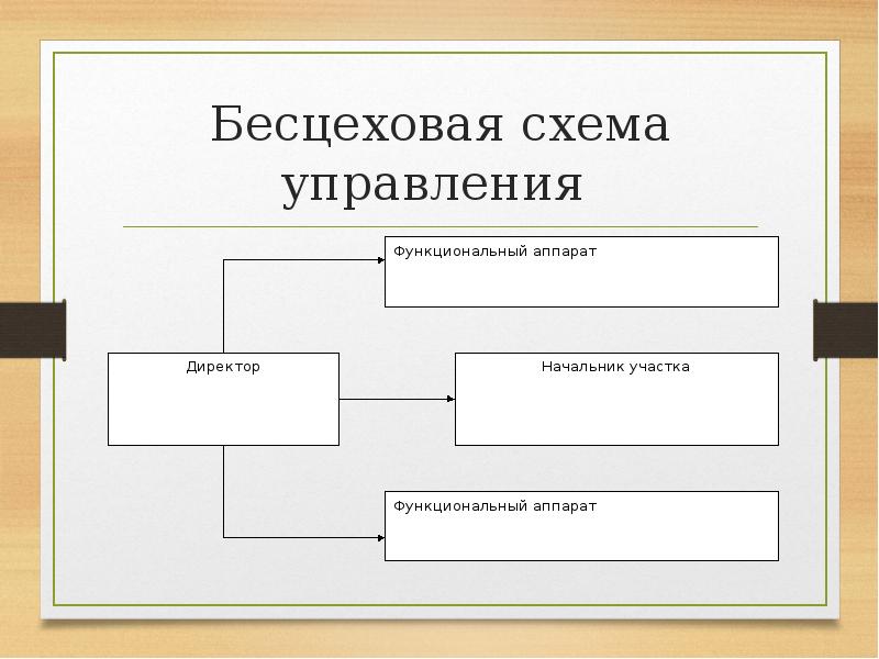 Структура бесцеховая схема