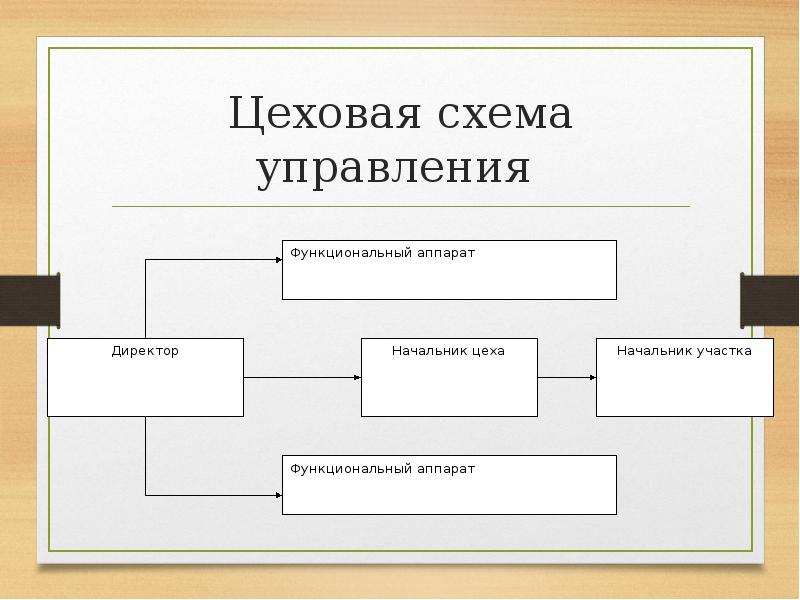 Структура бесцеховая схема