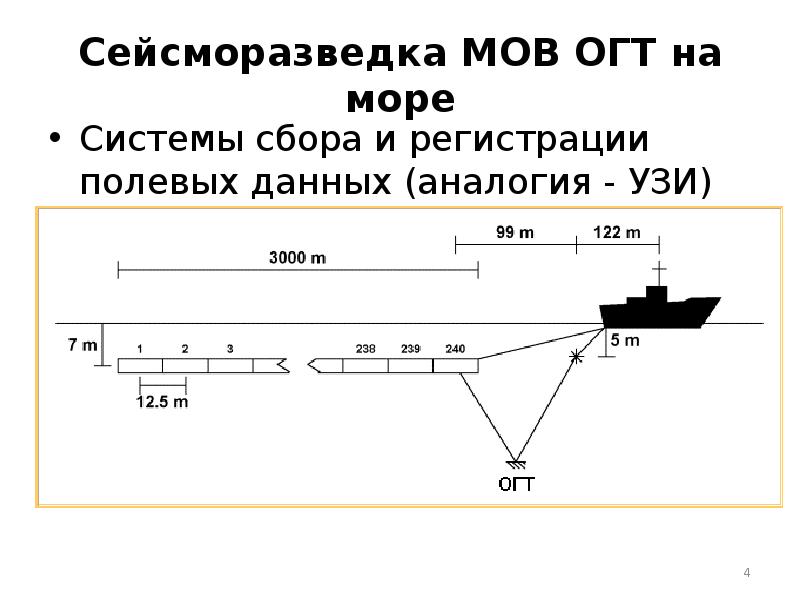 Доклад: Закон Снеллиуса