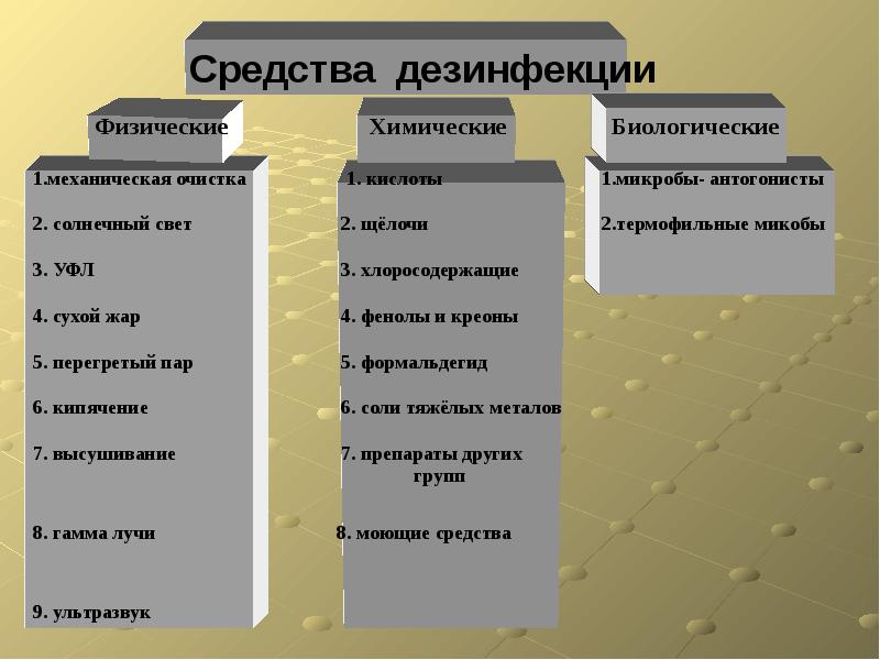 Дезинфекция дезинсекция дератизация презентация